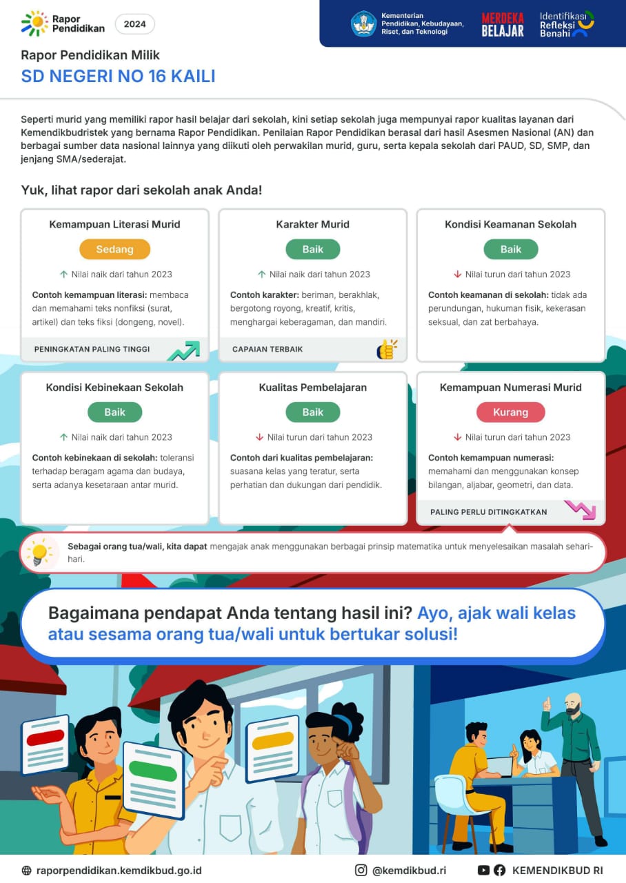 RAPORT PENDIDIKAN SDN 16 KAILI